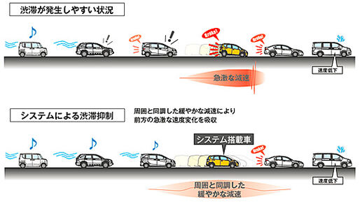 Honda、クルマの渋滞を解消し燃費も向上させるスマホアプリを開発