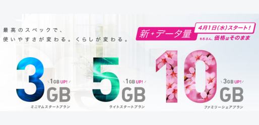 IIJmio、高速通信用のデータ容量が4月1日から増量　月900円のまま2GB→3GBなど