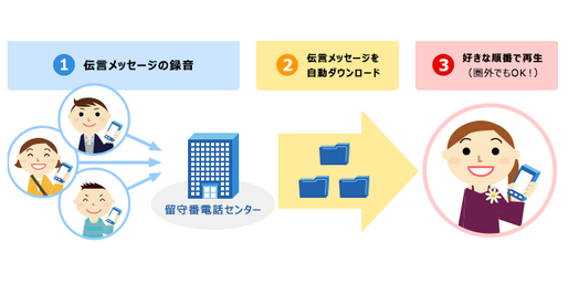 ドコモ、iPhone向け「ビジュアルボイスメール」を提供へ　留守電管理が便利に