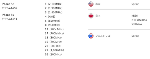 iPhone 5s/5cがプラチナバンドLTEに対応、au・ドコモ版で利用可能に SoftBankは出遅れ