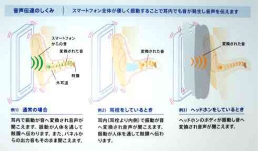 KDDI、耳栓でも聴こえ画面を押した感覚がある新感覚スマートフォンを展示