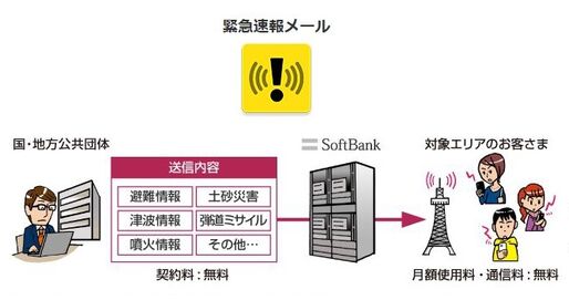 ソフトバンク、iPhoneで緊急速報メールが違う着信音で鳴る不具合