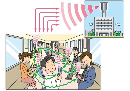 京大など、通信混雑時もスマホ同士が連携して速度が下がらない技術を開発