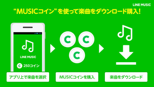LINE MUSICで楽曲のダウンロード販売開始、無料通話の着信音やプロフィールBGMに設定できる