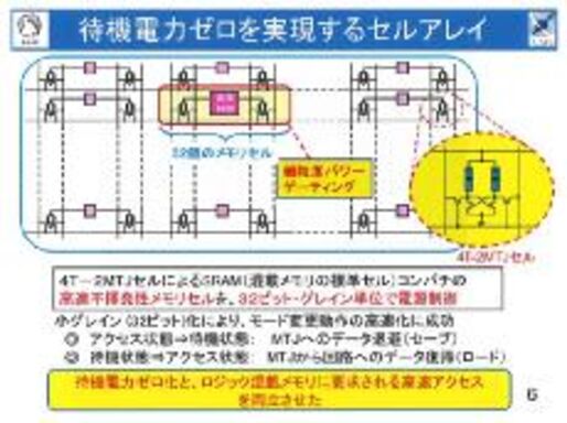 東北大学とNECが待機電力ほぼゼロのLSIを開発、スマホ電池寿命10倍に