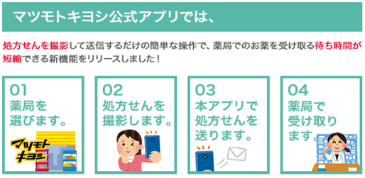 マツキヨ、処方箋をスマホで店舗に送れる機能を公式アプリに追加　薬の待ち時間も不要に
