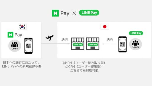 LINE Pay、韓国Naver Payとの連携スタート