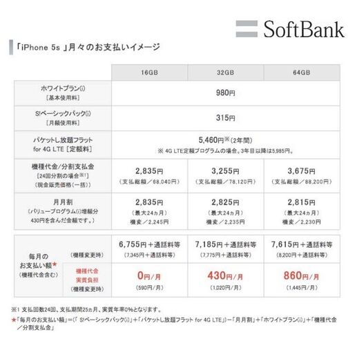 ソフトバンク、iPhone 5s/5cの端末代金と料金プランをようやく発表