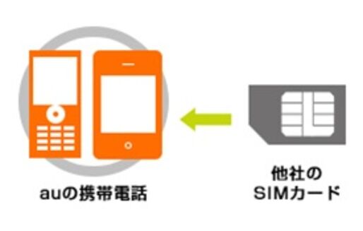ドコモとKDDI、5月以降の「SIMロック解除」ネット手続きだと無料に