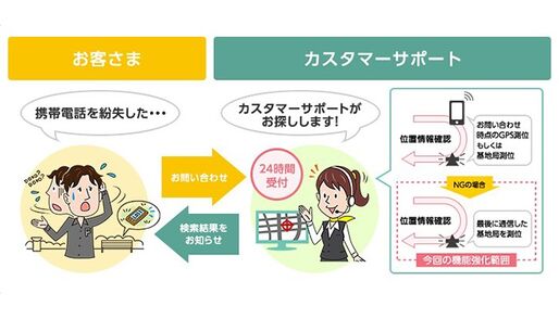 ソフトバンク、電源オフや圏外でも紛失スマホを探せるサービス開始