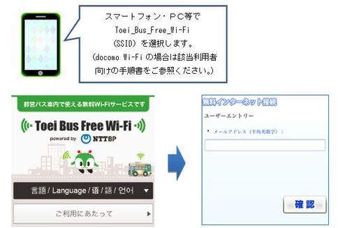 都営バス、全車両1,452台で無料Wi-Fiサービスを提供