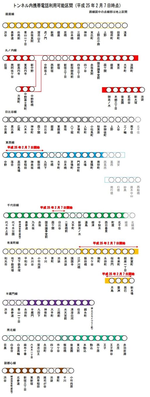 有楽町線の達成率が0%から48%に、東京メトロトンネル内の携帯電話利用可能エリア達成率ランキング（2013/2/7時点）