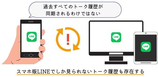 Pc版 Ipad版lineを同期する方法 同期できない 遅いときの対処法も アプリオ