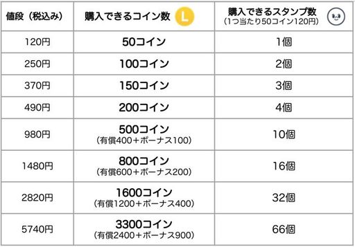 Lineで有料スタンプを購入する方法 買い方 超入門 アプリオ