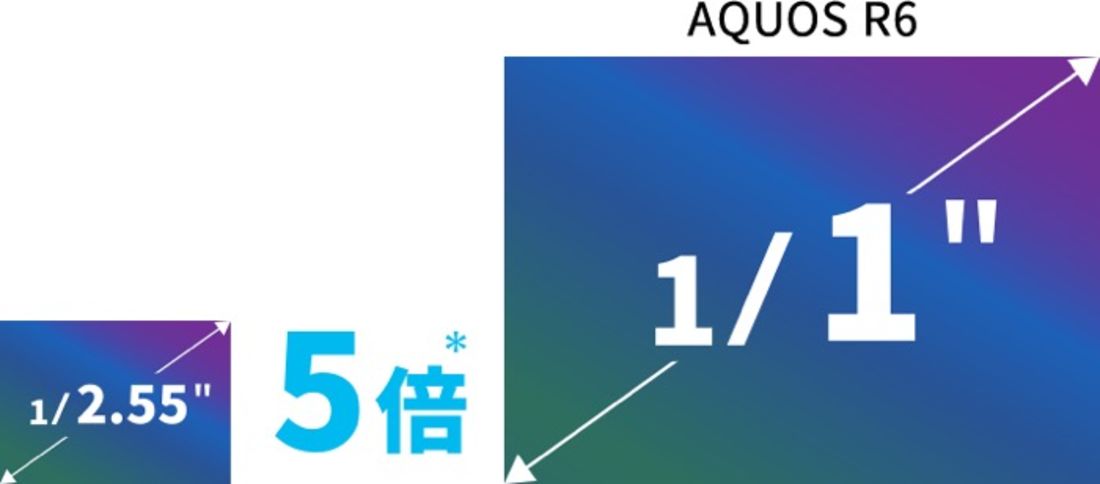 AQUOS R6