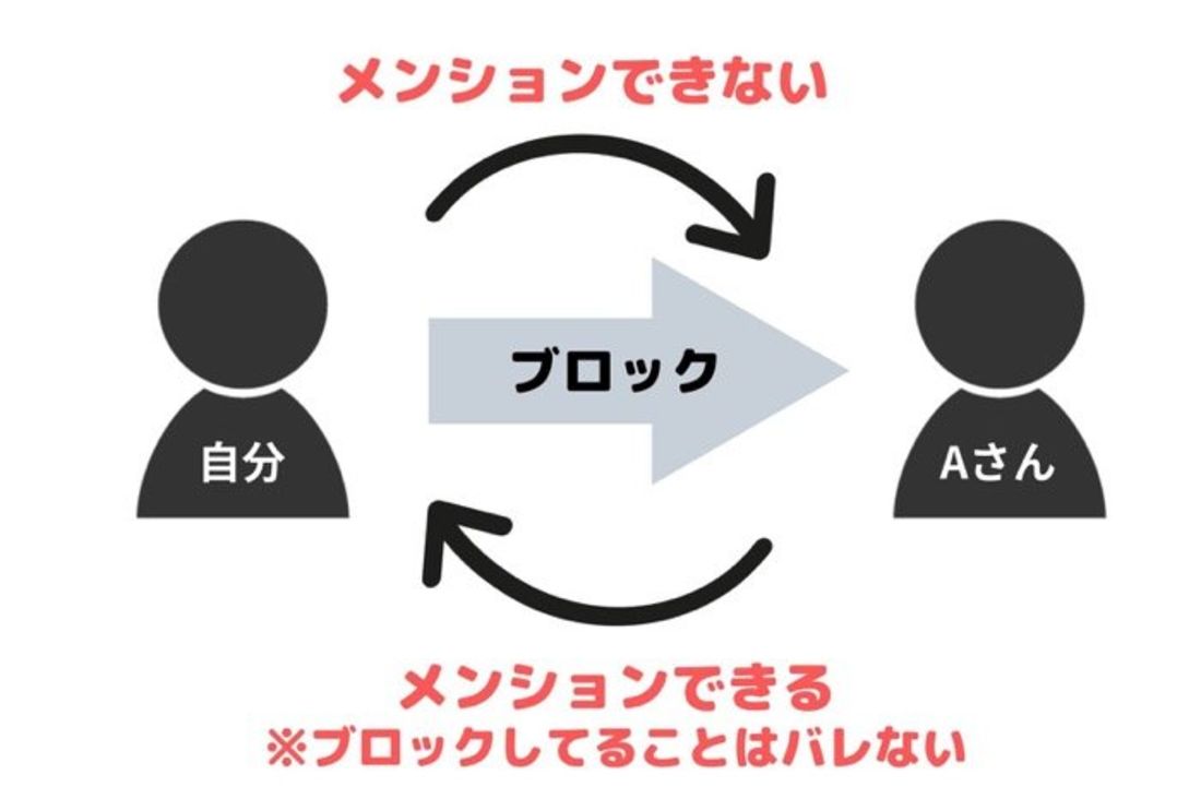 【LINE】ブロックしているとメンションできない