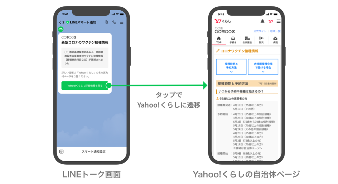 ヤフー、LINEトークで新型コロナワクチンの接種スケジュールを配信