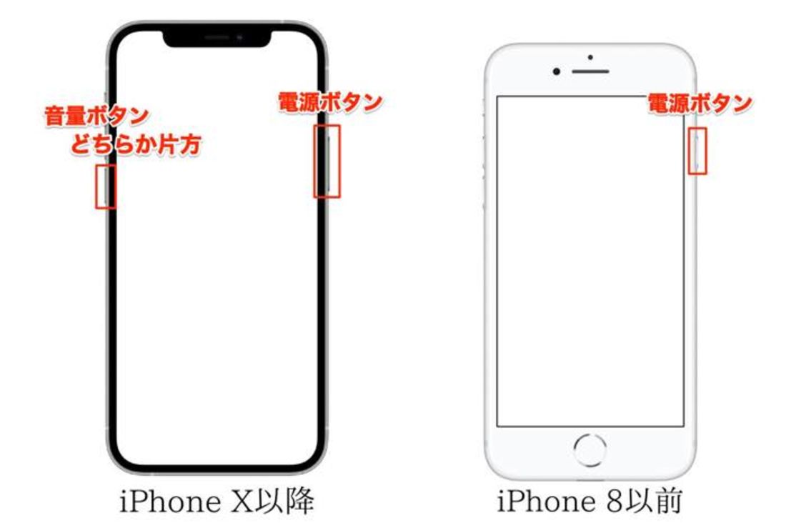 SIMカードを入れ替える手順を全解説、安全な取り出し方/入れ方と