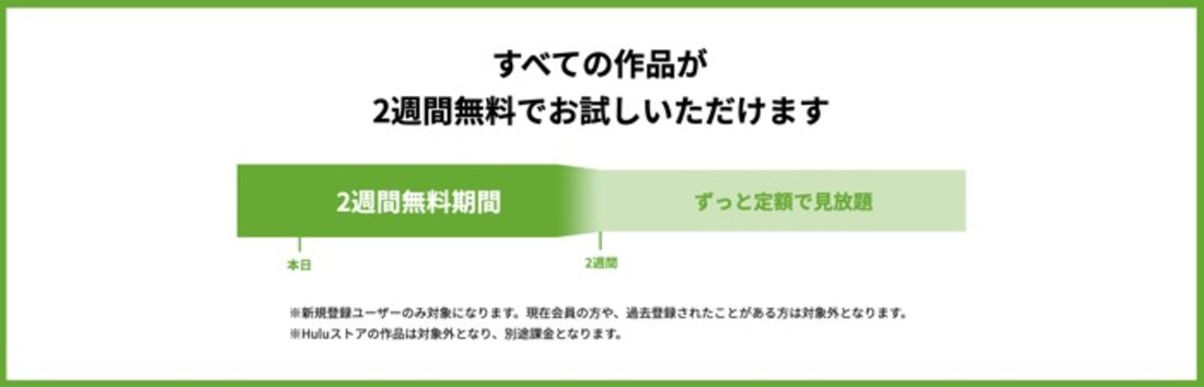 Hulu 請求のタイミング