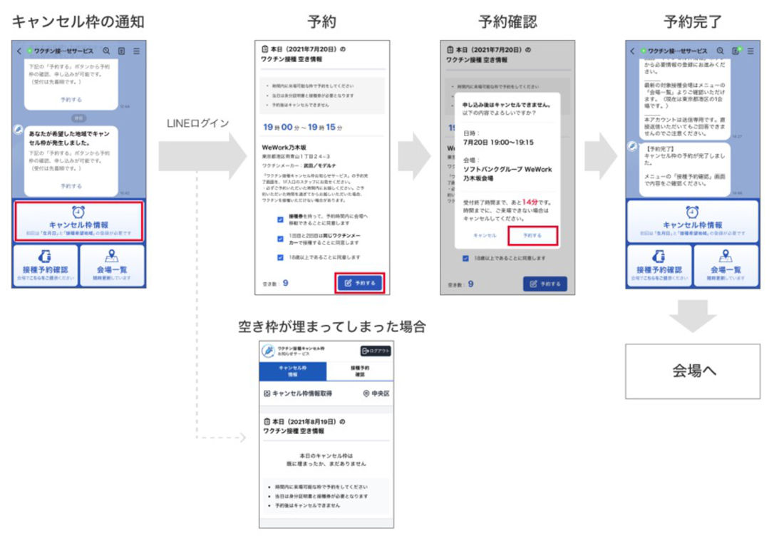 LINEでワクチン接種の当日キャンセル枠を通知