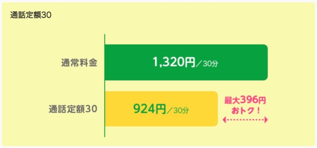 【mineoからLINEMO乗り換え】通話料金で比較