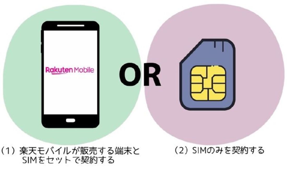 楽天モバイル