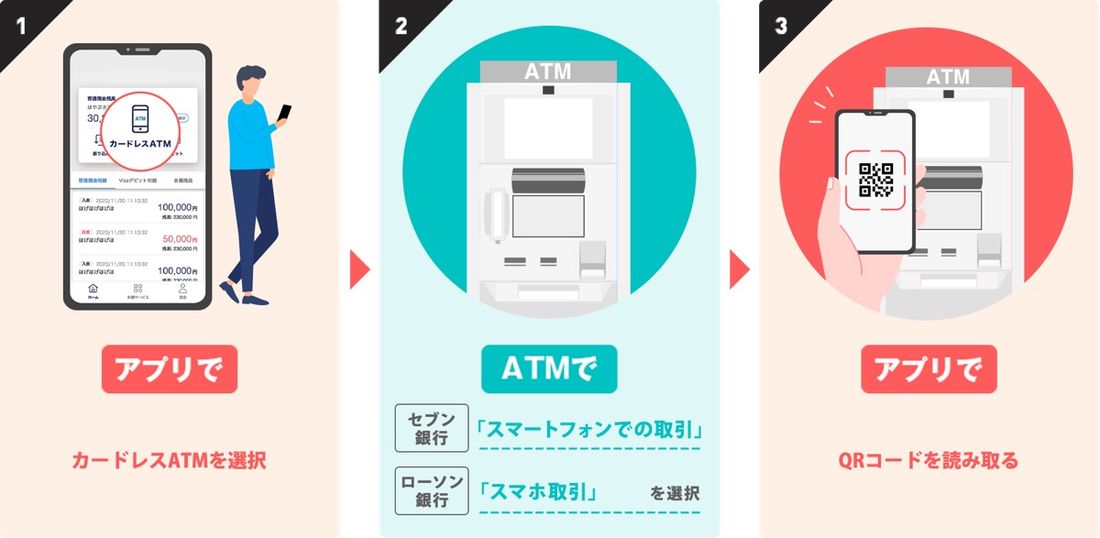 PayPay銀行　カードレス取引