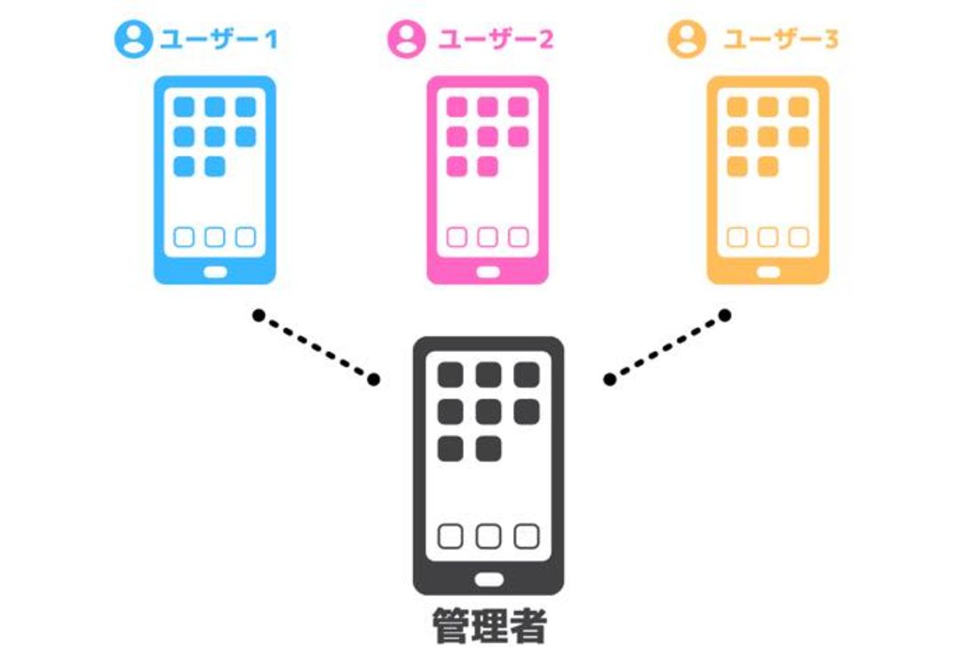 Lineで複数アカウントを作成する方法 サブアカ運用の注意点も 22年最新版 アプリオ