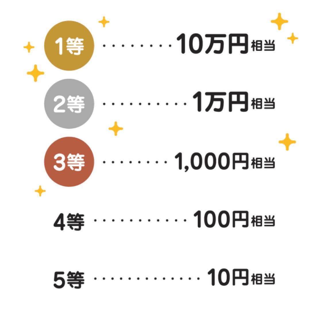 PayPay くじ引き