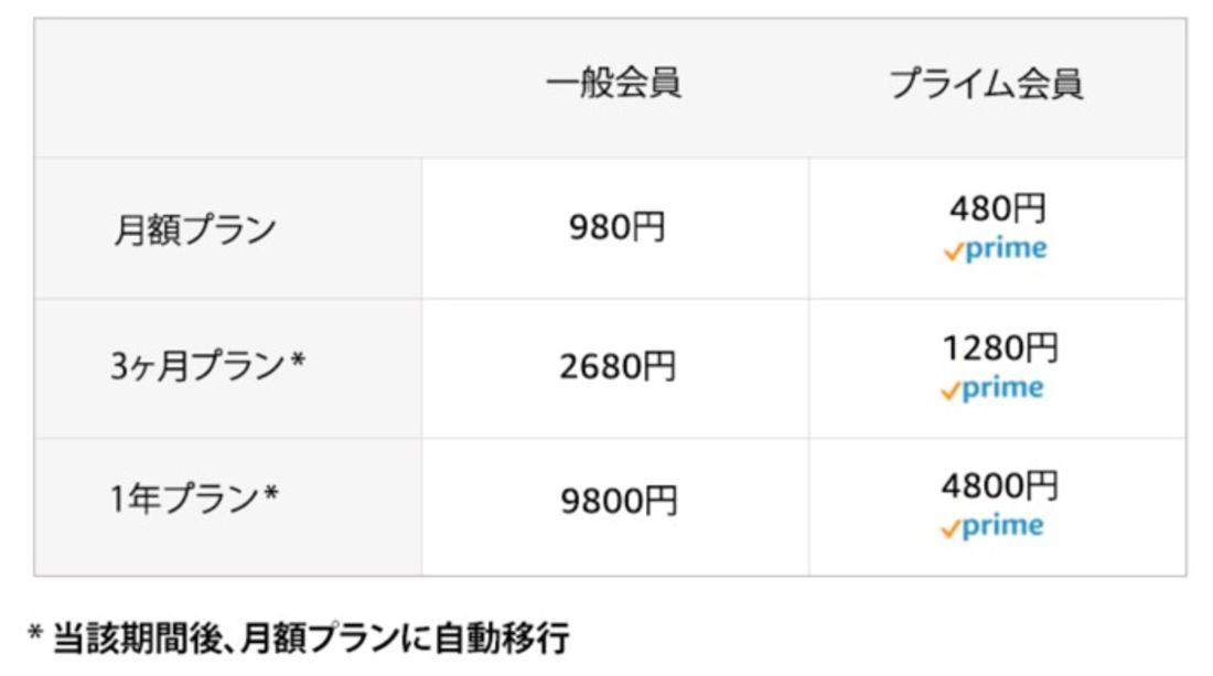 料金プラン