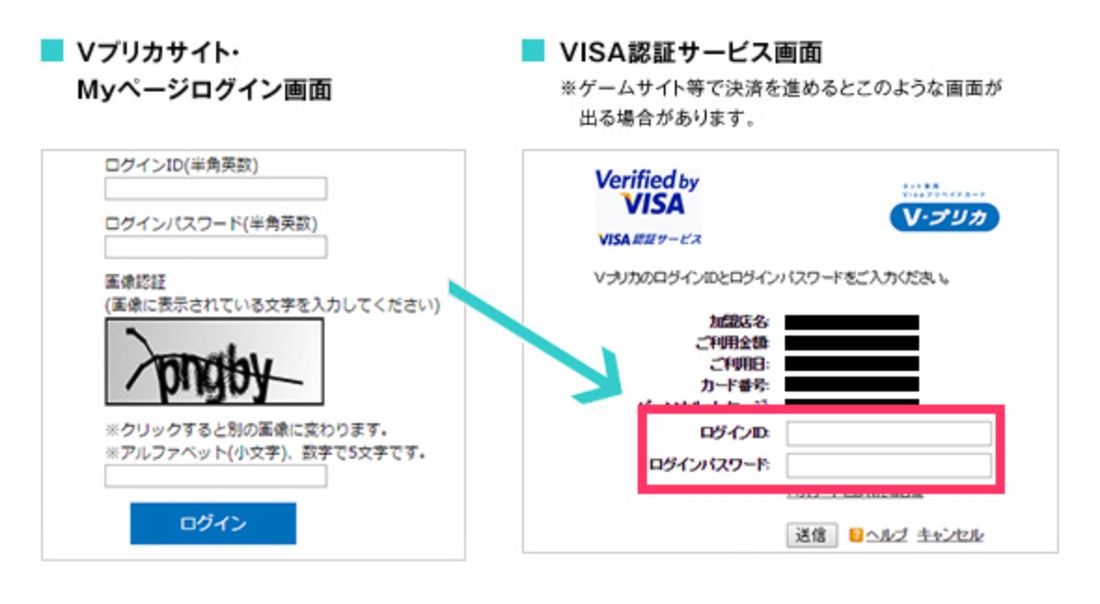 Vプリカ VISA認証サービス