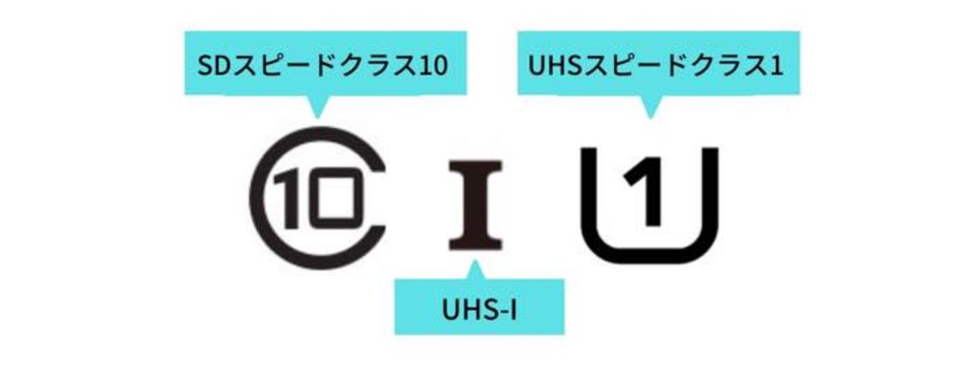SDカードの目安