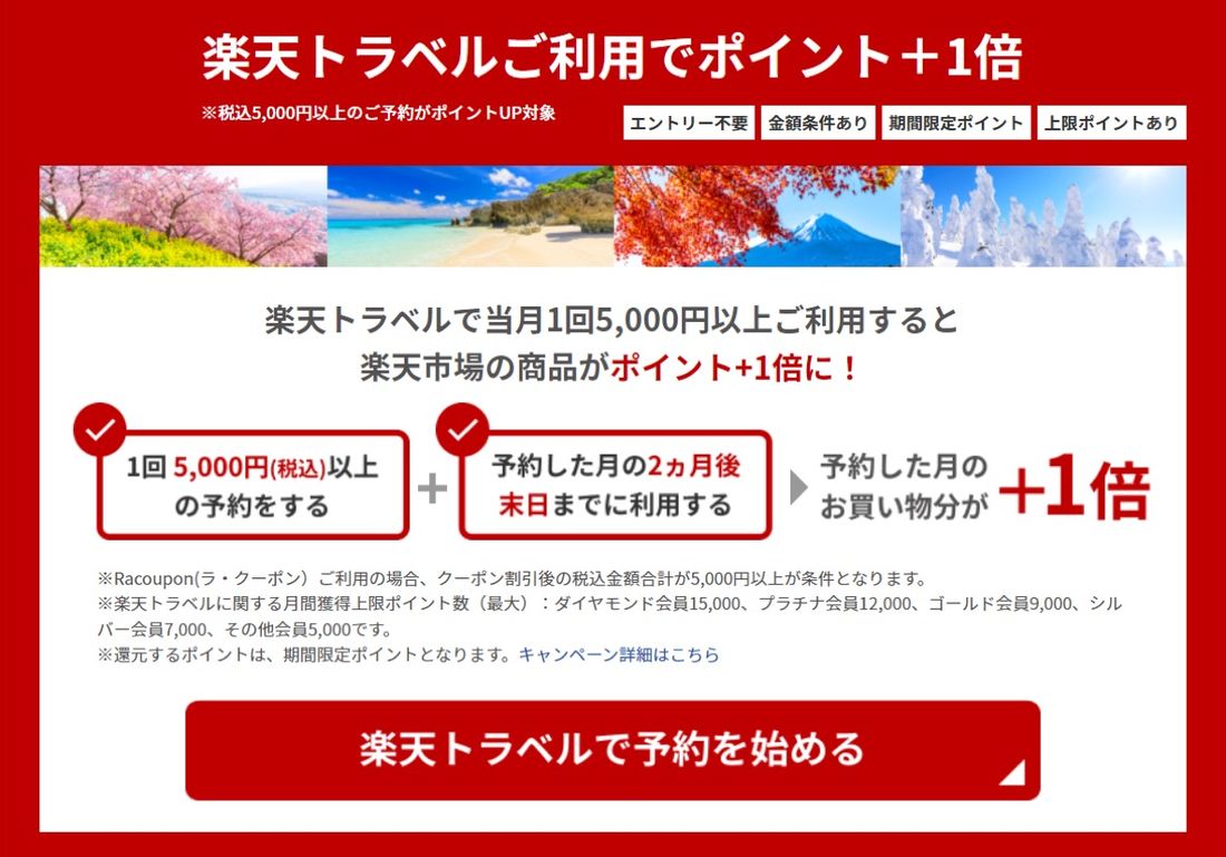 楽天SPU 楽天トラベル