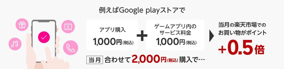 楽天SPU 楽天モバイルのキャリア決済