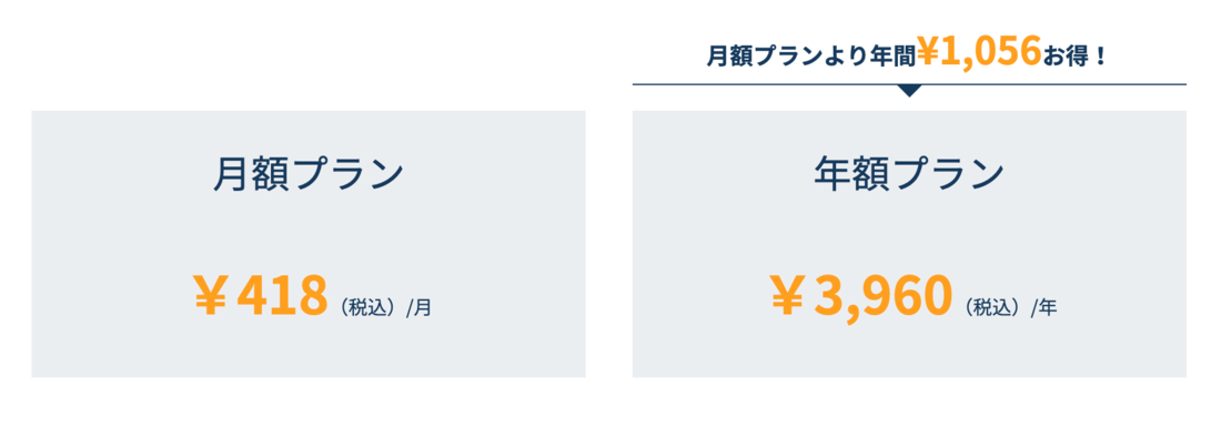 楽天マガジンの料金プラン