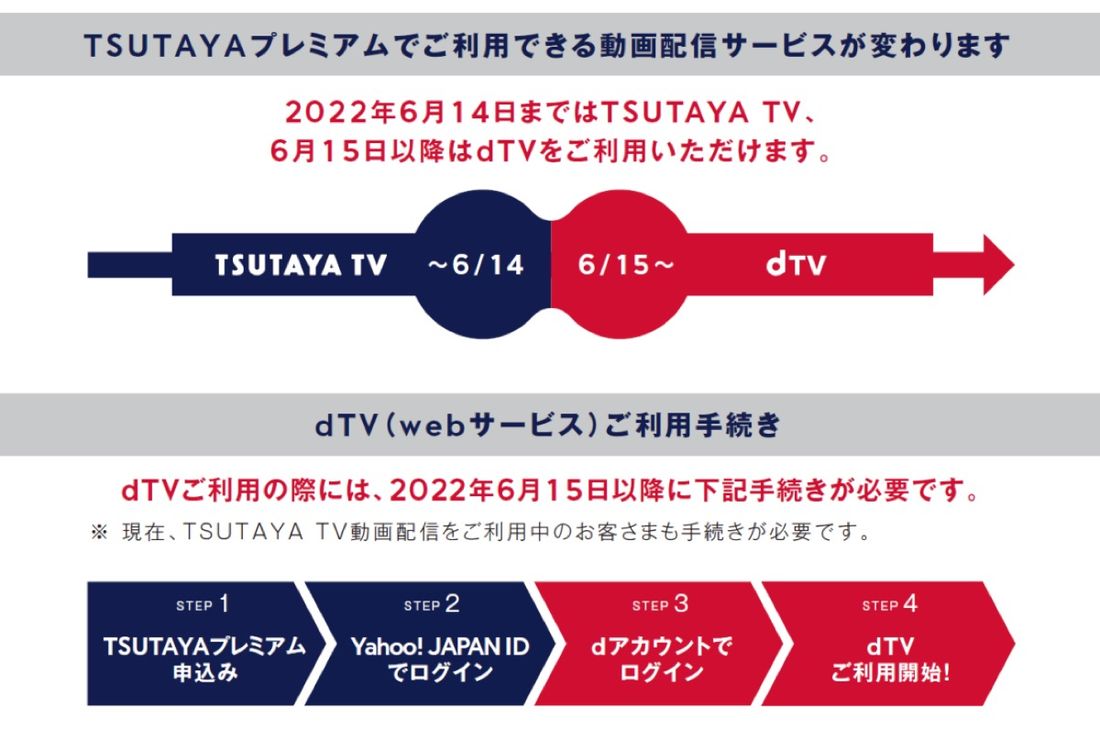 TSUTAYAプレミアム　dTV　連携