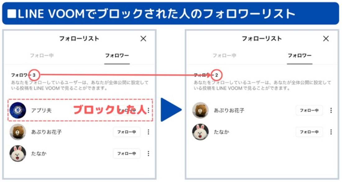 【LINE VOOM】ブロックでバレるか