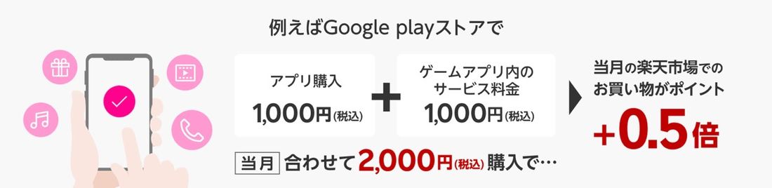 楽天モバイルキャリア決済 楽天SPU