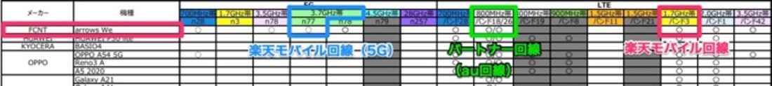 【楽天モバイル】arrows We(UQモバイル)