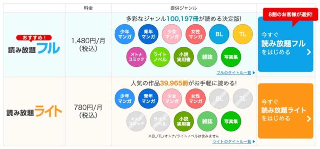 シーモアの料金