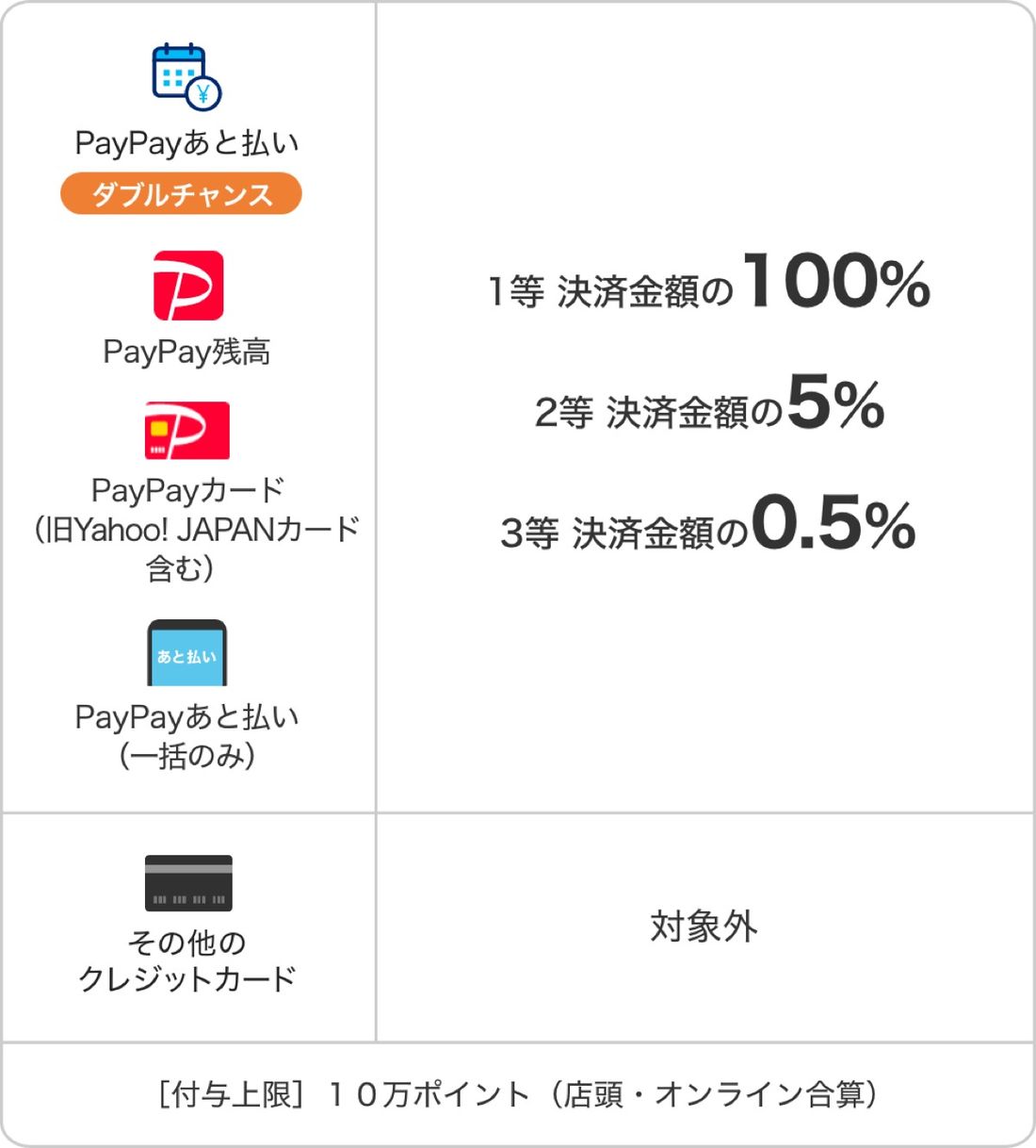 ペイペイジャンボ