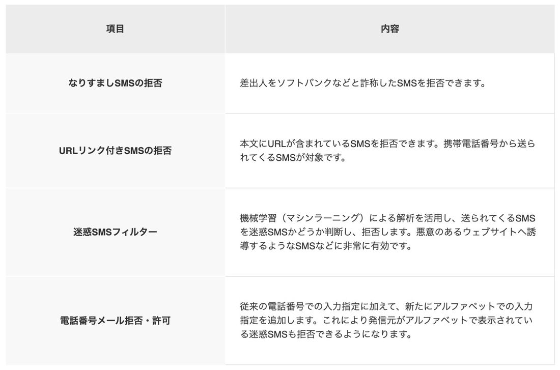 ソフトバンク　迷惑SMS対策機能