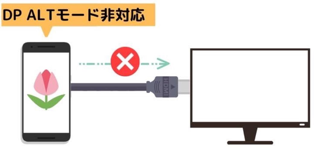 Androidスマホの画面をテレビに映し出す ミラーリング キャスト 4つの方法 どれが便利 アプリオ