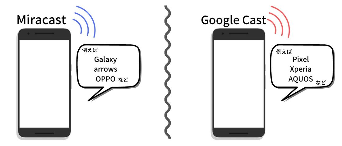 MiracastとGoogle Cast