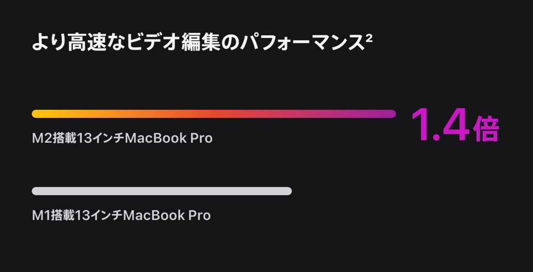 13インチMacBook Pro