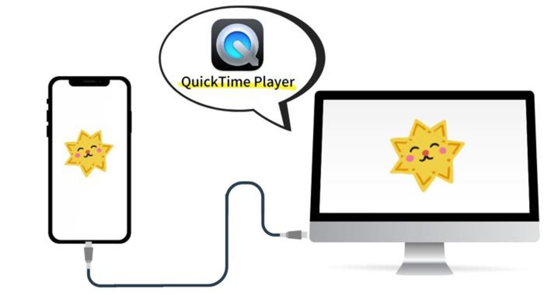 iPhoneとMacをケーブルでつなぎ、QuickTime Playerで表示させる