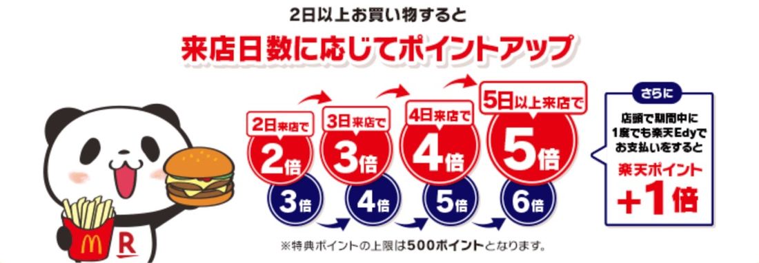 楽天ポイント マクドナルド