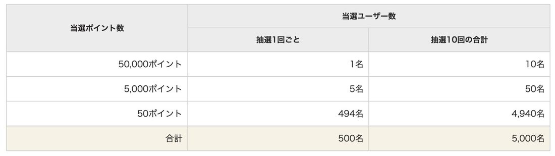 PayPay　カウントダウンキャンペーン