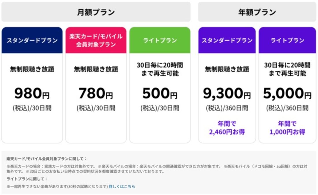 楽天ミュージック プラン一覧