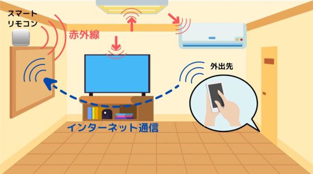スマートリモコン